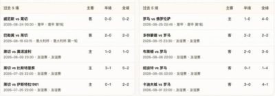 半全场分析：莱切 vs 罗马，数据更偏向客队，平局格局需防