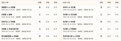 半全场分析：天狼星 vs 马尔默，天狼星后程兑现机会更大
