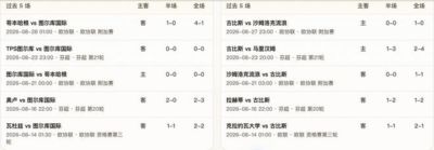 半全场分析：格尼斯坦后程兑现机会更大