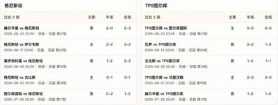 半全场分析：图尔库国际 vs 古比斯，主队后程兑现机会更大