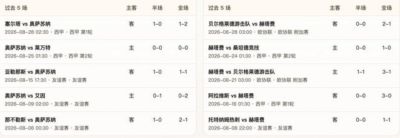 半全场分析:奥萨苏纳 vs 赫塔费,主队获得轻微支持,平局味浓