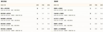 半全场分析：诺维奇客场抢占先机，斯托克城防线或难抵挡