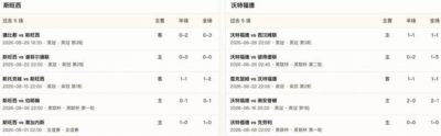 半全场分析：斯旺西主场难拉开差距，沃特福德有望带走积分