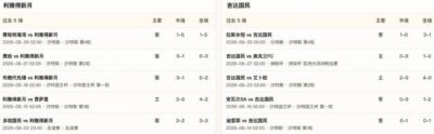 半全场分析：新月主场抢占先手，吉达国民难挡后程攻势