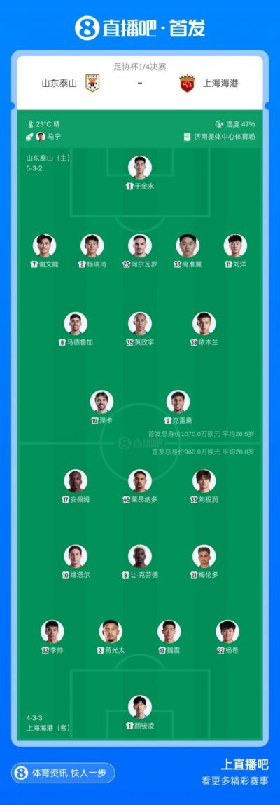 足协杯-泰山vs海港首发：克雷桑、依木兰、刘祝润、蒋光太先发