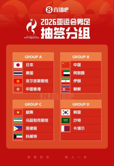U23国足亚运会名单：徐彬在列！超龄球员吴曦 张玉宁 朱辰杰入选
