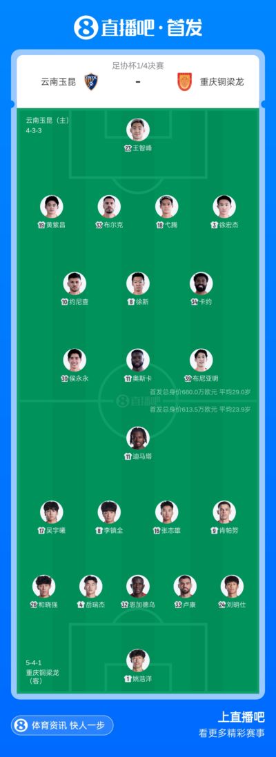 玉昆vs铜梁龙首发:4外援PK!约尼查、侯永永先发,肯帕努出战