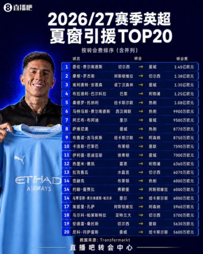 英超夏窗TOP20：恩佐1.45亿空降标王！5人上亿，14笔内部豪购