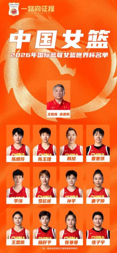 中国女篮公布世界杯名单 李月汝因护照遗失无缘