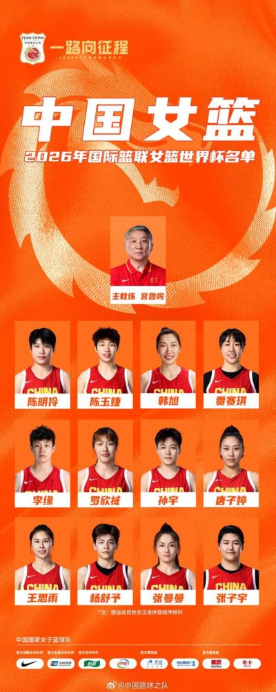 中国女篮世界杯名单：张子宇、杨舒予、韩旭在列，李月汝缺席