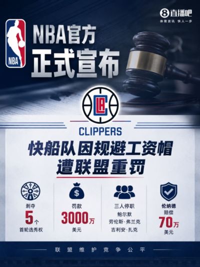 NBA官方:快船&伦纳德违反工资帽规则 没收5首轮&高管无薪停职
