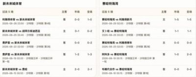 半全场分析：新未来城体育VS赛哈特海湾，主队后程机会更大