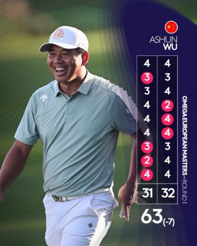 欧洲大师赛吴阿顺63杆领先首轮 李昊桐并列26位