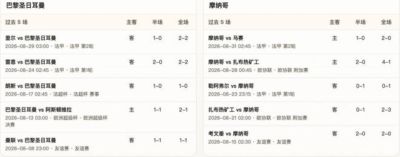 半全场分析：看好大巴黎顺利打出