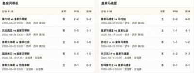 半全场分析：皇家贝蒂斯VS皇家马德里，客队后程更值得高看
