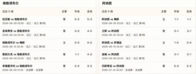 半全场分析：格勒诺布尔VS阿讷西，主队数据支持略显疲软，看好客队