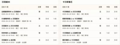 半全场分析；汉诺威96VS卡尔斯鲁厄，需防主队一球小胜或平局