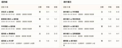 半全场分析：纽约城VS纳什维尔，平手数据下 ，客队更值得高看