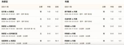 半全场分析：热那亚VS科莫，需防平局