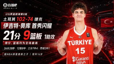 火蜜看到这名字...奥库儿子闪耀U16欧锦赛 砍下21分9板&三分7中4