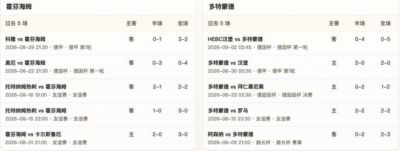 半全场分析：霍芬海姆 vs 多特蒙德，平手需防