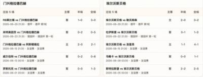 半全场分析：门兴格拉德巴赫 vs 埃尔沃斯贝格，主队有望取胜