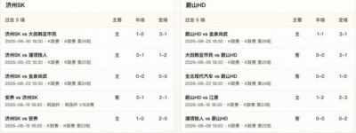 半全场分析：济州vs蔚山，看好济州不败