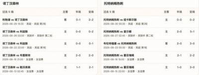 半全场分析：诺丁汉森林 vs 托特纳姆热刺，看好森林迎来首胜，