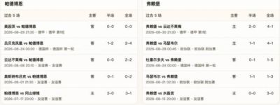 半全场分析：帕德博恩 vs 弗赖堡，预计客队不败