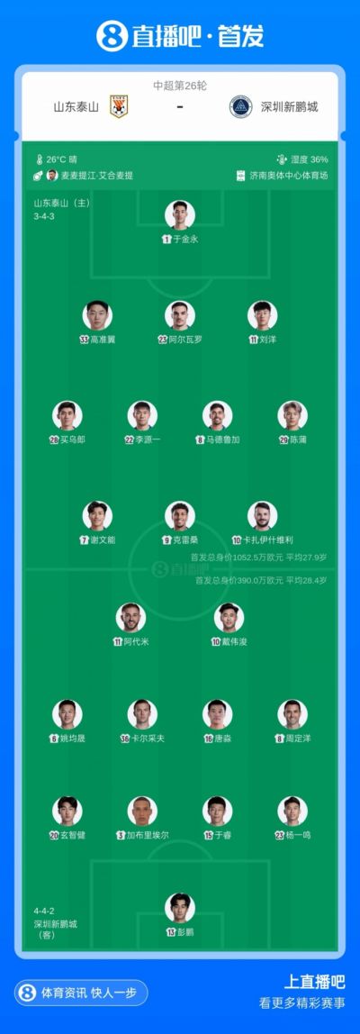 泰山vs新鹏城首发：4外援PK3外援！陈蒲、戴伟浚先发，王大雷替补