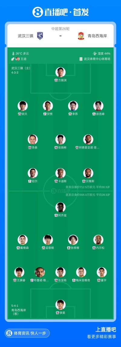 三镇vs西海岸首发：5外援PK！卡迪斯、绍尔首发，张呈栋出战