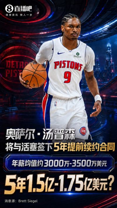 1.5-1.75亿？名记：奥萨尔将与活塞提前续约5年 均薪3000-3500万