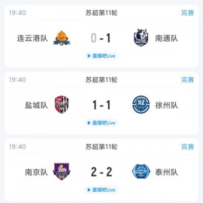 苏超综述：盐城绝平但近5轮0胜仍居第2，连云港11轮后依旧1胜难求
