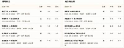 半全场分析：博塔弗戈 vs 帕尔梅拉斯，帕尔梅拉斯后程值得高看