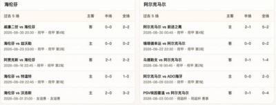 半全场分析：海伦芬 vs 阿尔克马尔，看好客队拿下比赛