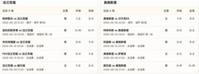 半全场分析：法兰克福 vs 奥格斯堡，看好法兰克福顺利拿下