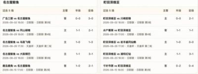 半全场分析：名古屋鲸鱼 vs 町田泽维亚，看好町田拿下比赛