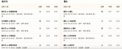 半全场分析:帕尔马 vs 蒙扎,本场比赛需要重点防范平局