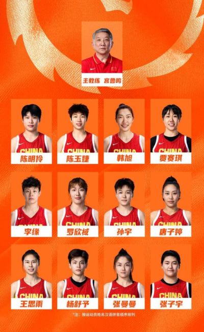 中国女篮74-70捷克！认清3个事实，登上小组榜首，世界杯出线稳了