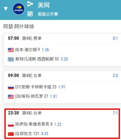 CCTV5直播！郑钦文PK斯瓦泰克，冲美网8强+523万奖金，赢球=创历史