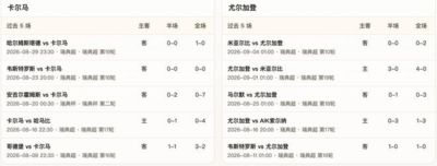 半全场分析：卡尔马 vs 尤尔加登，看好尤尔加登拿下比赛