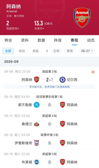 开学小考！阿森纳本月剩余四场十天三线四连客，能赢几场？