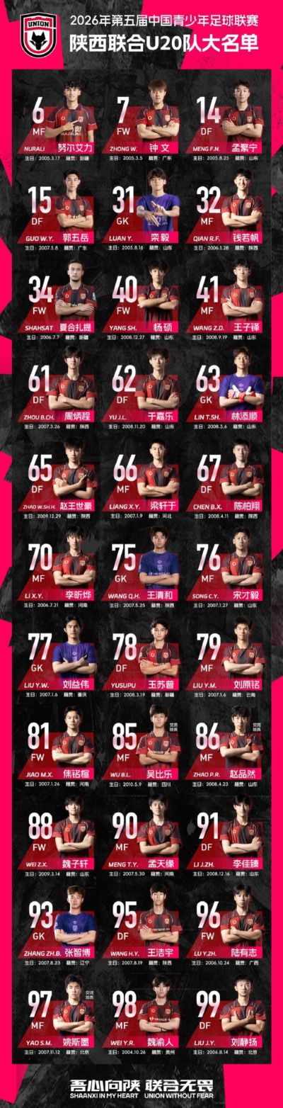 陕西联合U20中青赛 第三阶段赛程表及球员名单🐺 小狼们加油