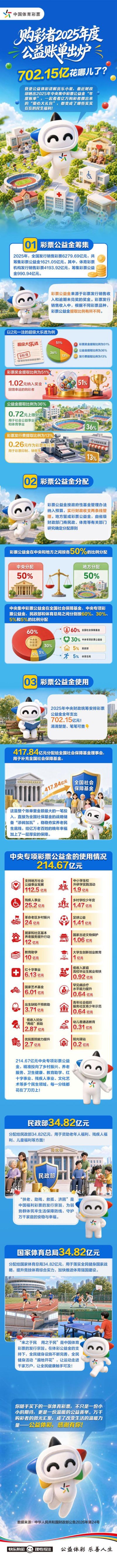 购彩者2025年度公益账单出炉