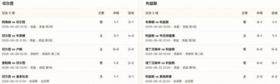 半全场分析:切尔西主场开局谨慎,利兹联后程反客为主