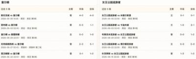 半全场分析：女王公园巡游者客场先发制人，查尔顿后程难守优势