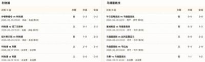 半全场分析：利物浦主场抢占先机，马竞韧性难阻红军取胜