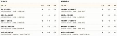 半全场分析：拉斯永恒主场有韧性，利雅得青年难改平局走势