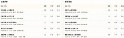 半全场分析：巴萨主场先声夺人，费耶诺德难挡下半场攻势