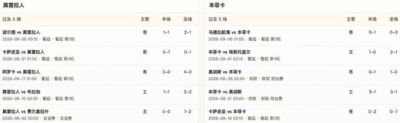 半全场分析：本菲卡客场先声夺人，莫雷拉人难挡后程压制